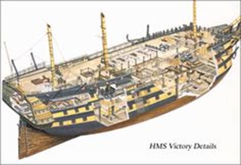 8000 articoli di modellismo ferroviario, navale, statico e dinamico. HMS Victory Cutaway | Navire de guerre, Bataille navale ...