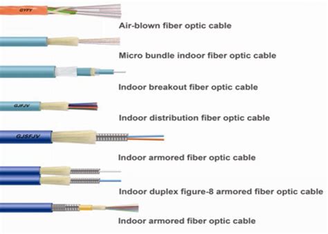 Single Mode Optic Cable Types Huadong Acsr Conductor