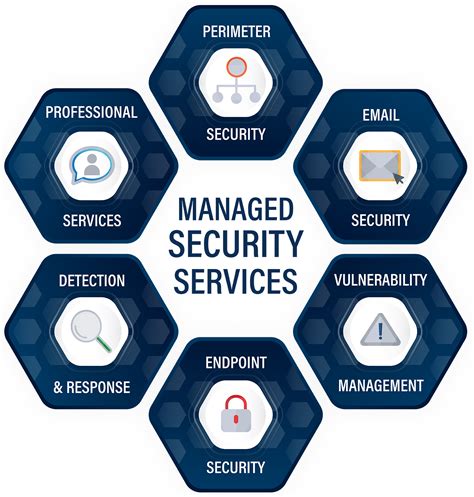 Soc As A Service Cybersecurity Solved Ascend Technologies