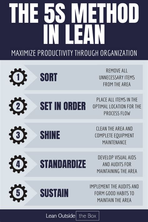 The 8 Wastes In Lean How To Identify And Eliminate Waste