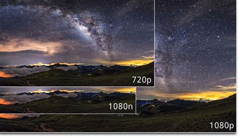 What Is 1080p Resolution And The Difference Between 4k And 1080p
