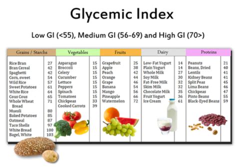 Alimentos De Alto índice Glucémico Micasaemis