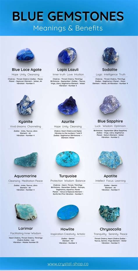 Pin By Kimimila Ishis On Rocks Crystals And Gemstones Blue