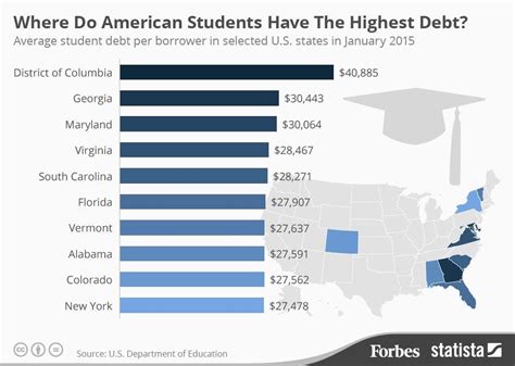 Where Do American Students Have The Highest Debt Infographic