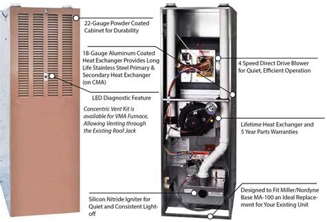 The Complete Guide To Understanding Miller Mobile Home Furnace Parts