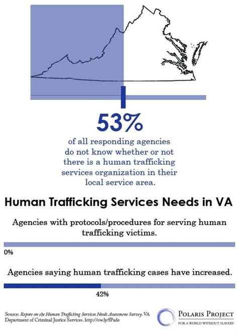 Pin On Human Trafficking Policies Explained