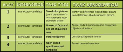 Ee 028c Yle A2 Flyers Speaking Exam Exam Seekers