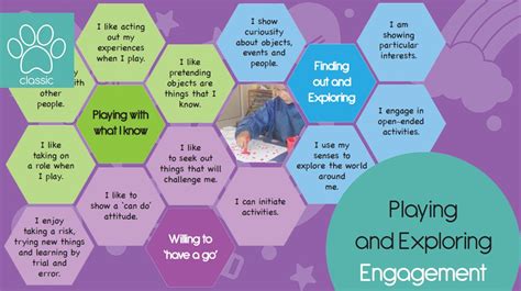 Eyfs Goals Display Personal Social And Emotional Development Artofit