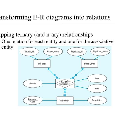 Lecture 5 Supplement Er Model And Mapping To Relational