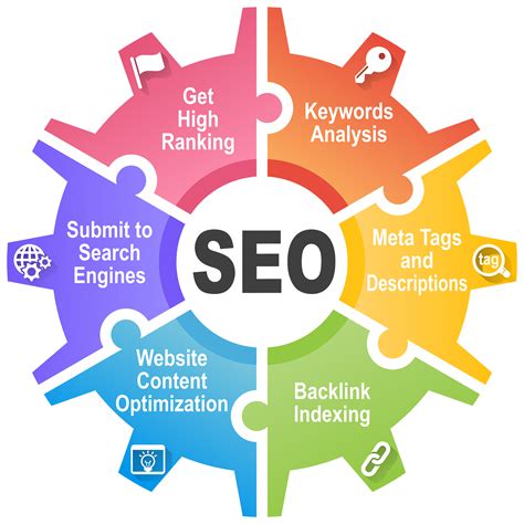 Search Engine Optimization Services - SEO : It includes keyword ...