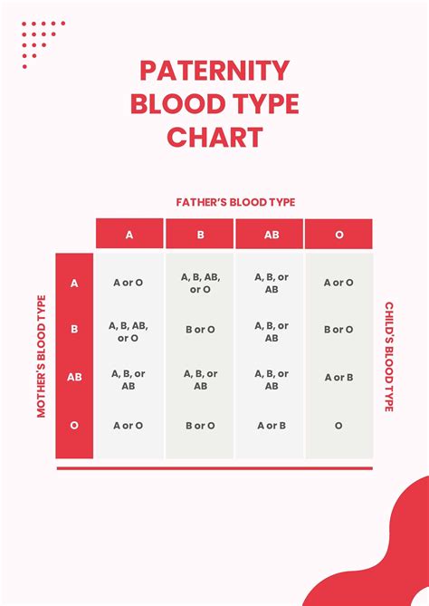 Blood Type Chart From Parents