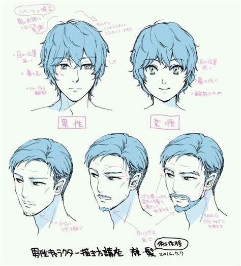 How To Draw Male Face Anime Careal