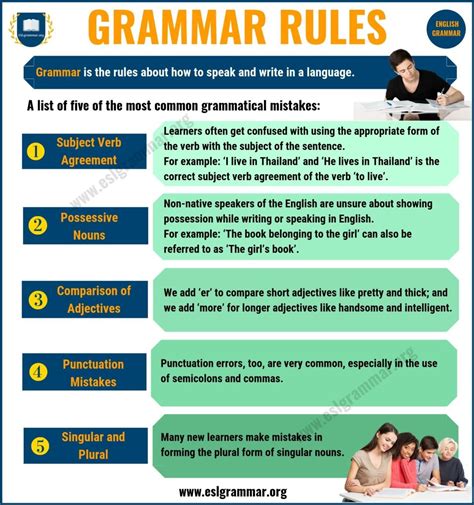 Grammar Rules Important Rules Of Grammar For Esl Learners Esl Grammar