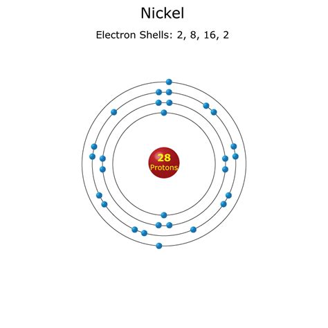 Nickel Atom Science Notes And Projects