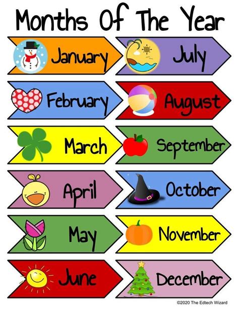 Days Of The Week Months Of The Year Printable Vipkid Etsy In 2021