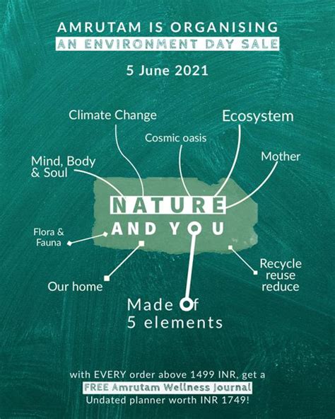 World Environment Day 2021 Amrutam