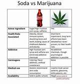 Is Marijuana Good For Your Health Pictures
