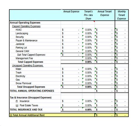 Annual Operating Budget Template Excel