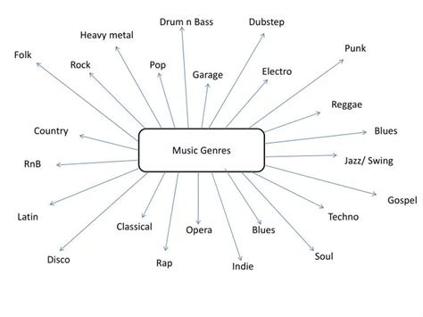 Ppt Music Genres Powerpoint Presentation Free Download Id1843841