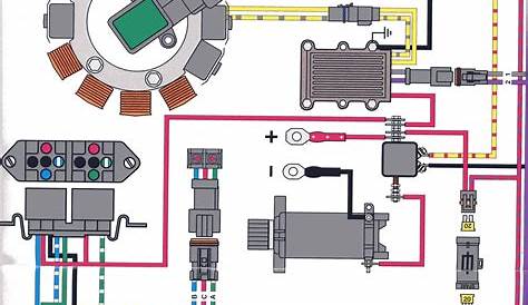 Evinrude Ignition Switch Wiring Diagram - Free Wiring Diagram