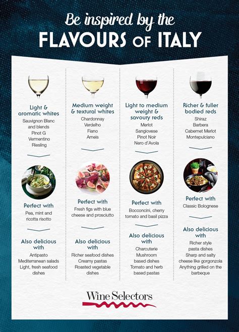 A Guide For Pairing Wine With Italian Food Wine Selectors