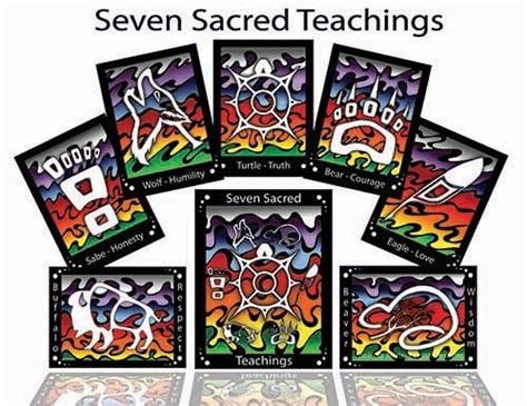 Seven Sacred Teachings Poster Set Rainbow Background