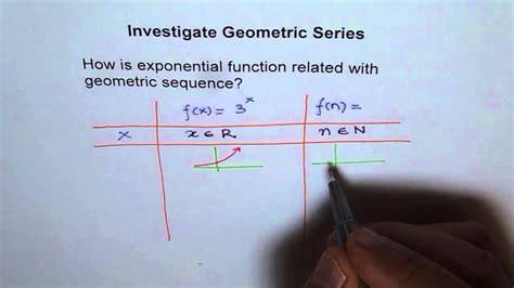 Exponential Function And Geometric Sequence Comparison Youtube
