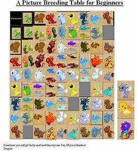User Blog Waddle3195 An Easy Picture Chart Dragonvale Wiki