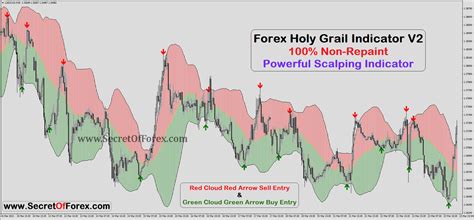 Forex Holy Grail Indicator V2