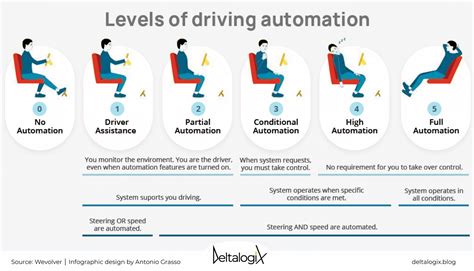 Autonomous Driving How It Improves Industrial Efficiency Deltalogix