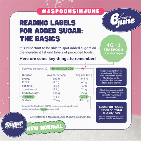 How To Read Labels For Added Sugar That Sugar Movement