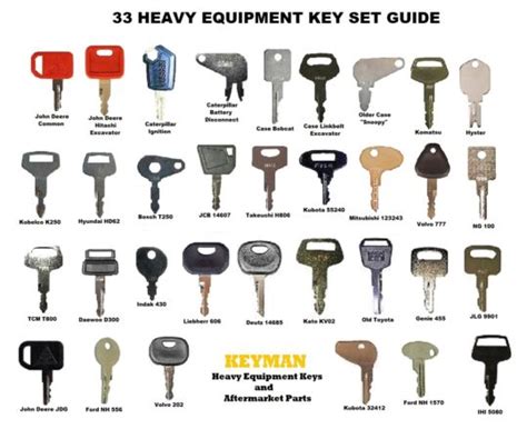 33 Keys Heavy Equipment Construction Ignition Key Set Keyman Heavy
