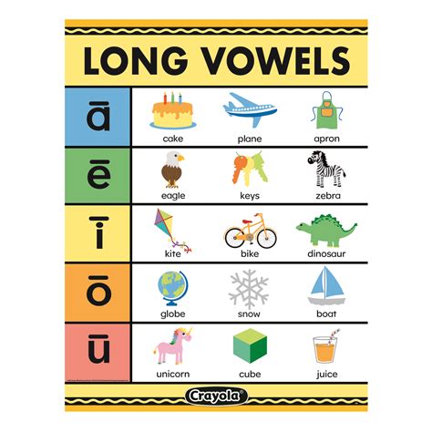 Crayola Long Vowels Chart 73168792780