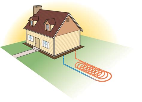 The Benefits Of A Geothermal HVAC System Western Hills Heating And Air Conditioning