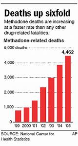 Photos of Green Bay Methadone Clinic