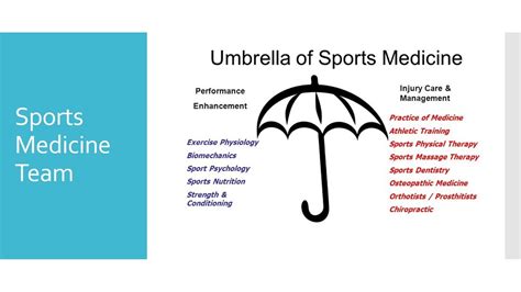 introduction to sports med diagram quizlet