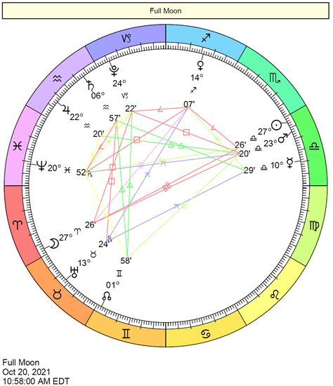 full-moon-october-20-2021-aries | Cafe Astrology .com