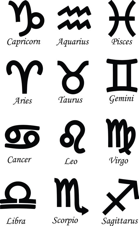 First Zodiac Sign Zodiac Star Signs Astrology Signs Astrology Chart