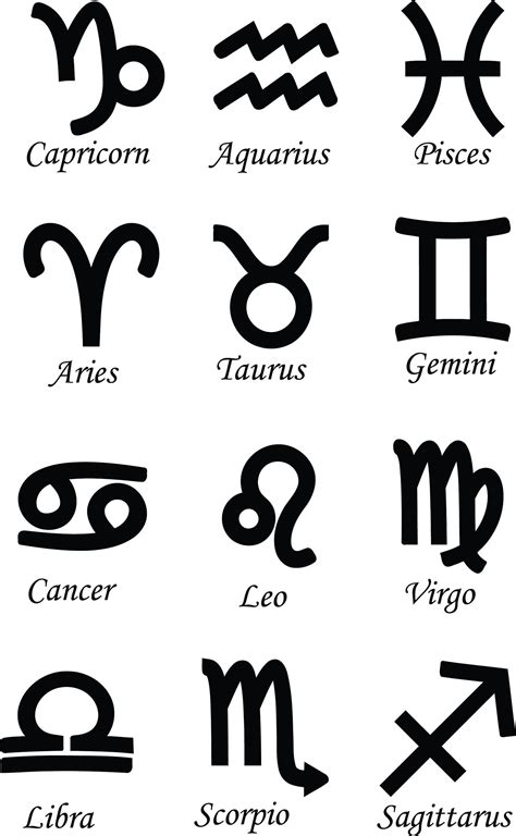 First Zodiac Sign, Zodiac Star Signs, Astrology Signs, Astrology Chart