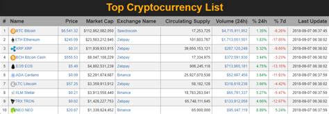 Top Cryptocurrency List available at CryptoCoinX # ...