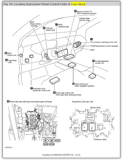 If your convenience lights turn signals seat warmers stereo headlights or other electronic components suddenly stop working chances are. DIAGRAM 2005 Nissan Armada Fuse Box Diagram FULL Version HD Quality Box Diagram - WIRING37 ...