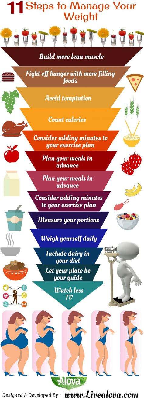 11 Steps To Manage You Weight Infographic
