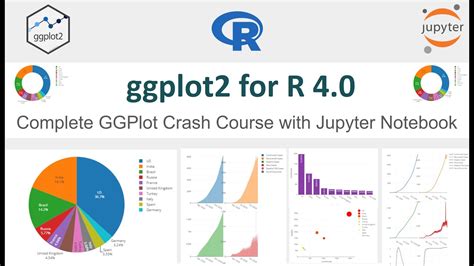 Ggplot Tutorial Ggplot In R Tutorial Data Visualization In R Porn