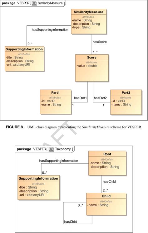UML Class Diagram Representing The Taxonomy Schema For VESPER