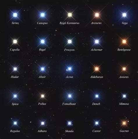 as 25 estrelas mais brilhantes do céu astronomy facts astronomy stars space and astronomy