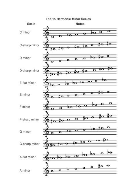 All Harmonic Minor Scales Pdf Treble Clef Sruslasopa