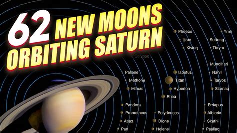 Saturns 62 New Moons Wild Martian River Improved Black Hole