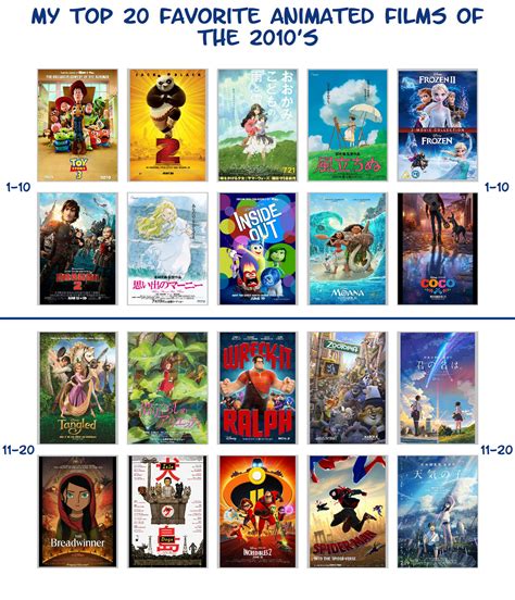 My Top 20 Favorite Animated Films Of The 2010s By Jackhammer86 On
