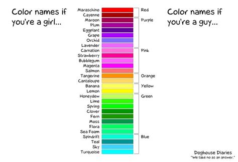 Psychology Color Names According To The Sexes