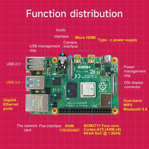 Raspberry Pi Carte D Veloppement Go Cpu Sensor Speeder Test